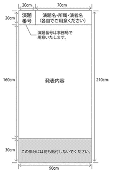 ポスターパネルのサイズ